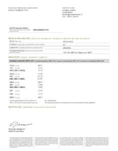 CBD Öl Analyse Schweiz