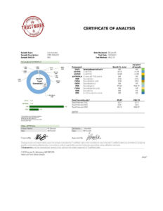 CBG Isolat Laboranalyse – 99,5 % Cannabigerol