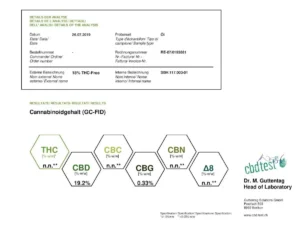 Analyse CBD Öl THC frei 18 Prozent ohne THC